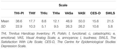 Polish Translation and Validation of the Tinnitus Handicap Inventory and the Tinnitus Functional Index